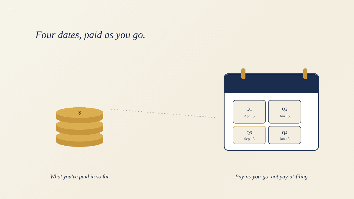 An illustration of a calendar with four marked quarterly payment dates next to a stack of coins, representing estimated tax payments throughout the year